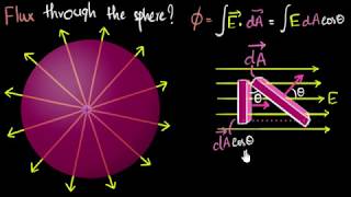 Gauss law of electricity hindi  Electrostatics  Physics  Khan Academy [upl. by Gipps864]