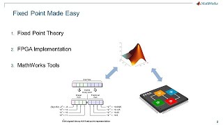 FixedPoint Made Easy for FPGA Programming [upl. by Randene828]