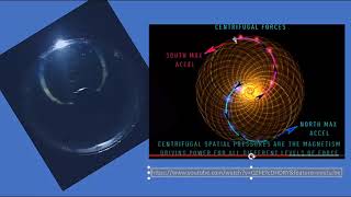 The Ferrocell and the Hypotrochoid Pattern [upl. by Micky]