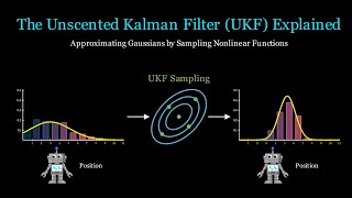 The Unscented Kalman Filter UKF A Full Tutorial PS Sampling Methods are Amazing [upl. by Illona]