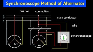 synchronization of alternator using synchronoscope  synchronoscope method of synchronization [upl. by Chancellor]