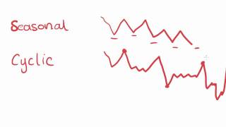 Maths Tutorial Patterns and Trends in Time Series Plots statistics [upl. by Fellner236]