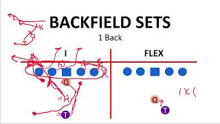 How to Choose Backfield Sets for your Spread Offense [upl. by Cairistiona]