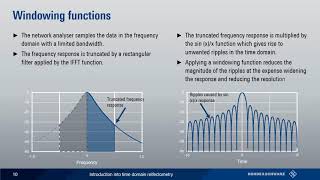 Introduction into time domain reflectometry [upl. by Barnard]