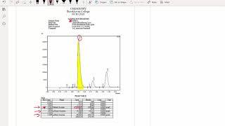 Interpretation of chromatograms [upl. by Ednihek]