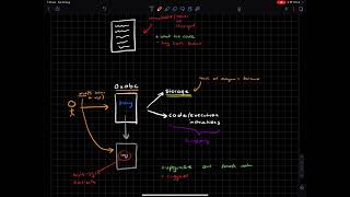 How Smart Contract Proxies Work Developer Focused [upl. by Petunia]