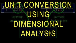 Unit Conversion Using Dimensional Analysis Tutorial Factor Label Method  Crash Chemistry Academy [upl. by Ihcur]