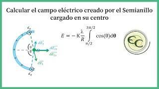 32 Campo electrico en un semicirculo [upl. by Samau122]