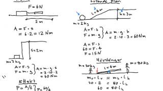 Mekanik1  quotRepetition Arbete Mekanisk Effekt Lutande Plan och Hävstängerquot [upl. by Rocky964]