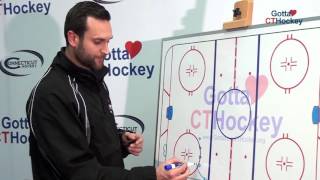 Ice Hockey Drills 3Drill HalfIce Practice Plan for Puck Control Passing [upl. by Notgnihsaw49]