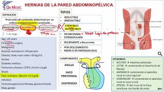 Hernia de la Pared Abdomino Pélvicas [upl. by Inah]