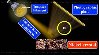 Davisson and Germer’s Experiment To prove particle and wave property of Electrons [upl. by Lilybel]