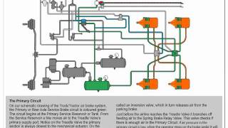 Air Brakes Primary Circuit [upl. by Bright]