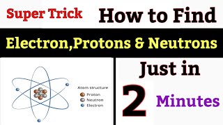 HOW TO FIND NUMBER OF NEUTRONS ELECTRONS AND PROTONS [upl. by Inad]