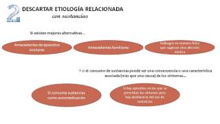 Diagnóstico diferencial paso a paso [upl. by Melac]