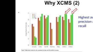 LCMS Spectra Processing using XCMS [upl. by Ahsikam]