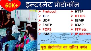 internet protocolinternet protocol in hinditcpipv6pudpsmtppop3httphttpsicmpigmpprotocol [upl. by Roxine]