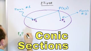 06  Equations amp Definition of Conic Sections  Circle Ellipse Parabola amp Hyperbola [upl. by Alda]