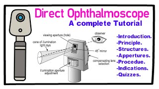 Direct Ophthalmoscope  A Complete Tutorial [upl. by Nywnorb823]