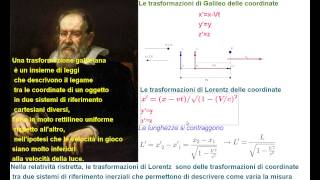 Trasformazioni di Galileo e di Lorentz con GeoGebra [upl. by Sikko706]