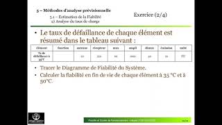 Cours de Fiabilité et de Sûreté de Fonctionnement  Chapitre 5 partie 1 [upl. by Notfa853]