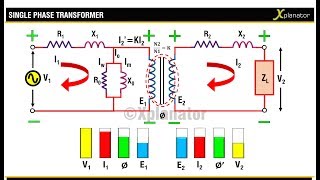 SINGLE PHASE TRANSFORMER  EQUIVALENT CIRCUIT AND WORKING [upl. by Alden]