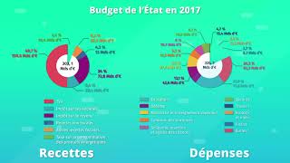 Comment les agents économiques se financent‑ils  SES 1re [upl. by Hafeetal]