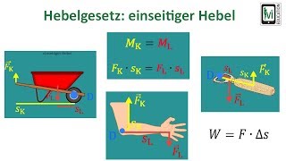 Hebelgesetz einseitiger Hebel [upl. by Slocum]