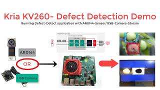 KriaKV260 Defect Detection Demo Kria Apps [upl. by Wadesworth]