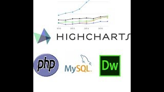 How to connect HighCharts Graph with MySQL and PHP [upl. by Neelasor]