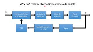 Sensores y acondicionadores de señal  ¿Por qué realizar el acondicionamiento de señal [upl. by Stavros228]