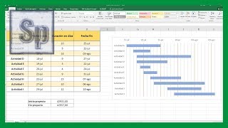 Cómo crear un DIAGRAMA de GANTT en Excel  Cronograma usando los gráficos [upl. by Tracey]