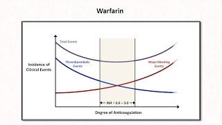 Anticoagulation amp Thrombolytics Hemostasis  Lesson 6 [upl. by Enelyk]