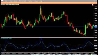 VertexFX Client Side IndicatorT3 Trix [upl. by Eixela]