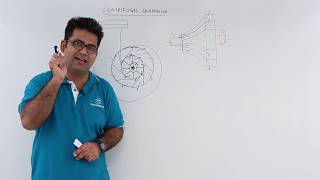 Construction of Centrifugal Compressor [upl. by Ariela]