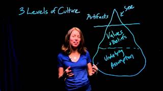 Leadership and Management  Part 4 of 4The Iceberg of Organizational Culture [upl. by Kelley]