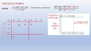 METODO DE HORNER [upl. by Ajim]