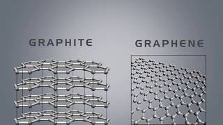 Difference Between Graphite and Graphene [upl. by Gershon782]