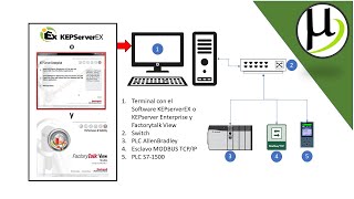 KepServer Ep 1  Comunicacion entre KepServer y Modbus [upl. by Ynatterb]