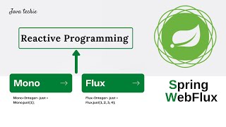 Spring Boot WebFlux  Project setup amp understanding Mono amp Flux Internal Workflow  JavaTechie [upl. by Merrielle]