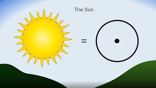 Learn the Planet Symbols in Astrology [upl. by Orsa]