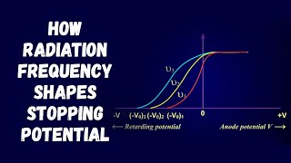 How Radiation Frequency Shapes Stopping Potential [upl. by Ajna169]