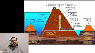 Aula 1  Barragens [upl. by Romine]