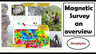 Magnetic Survey  an overview  Magnetic method  Geophysics [upl. by Caril]