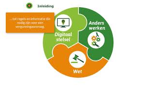 Het digitaal stelsel Omgevingswet uitgelegd zonder geluid [upl. by Nylarad]