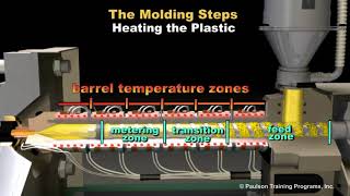 Technology of Injection Molding Level 3 lesson 3 the molding steps [upl. by Selym]