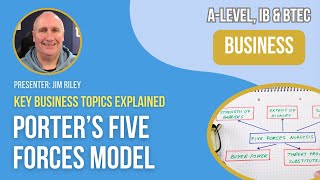 Porters Five Forces Model  ALevel IB amp BTEC Business [upl. by Musihc]