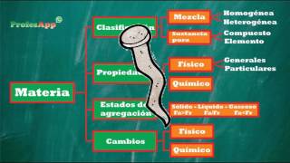 1 Qué es la materia  Química [upl. by Atteuqihc]