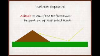 Winecast Slope and Aspect [upl. by Skipton]