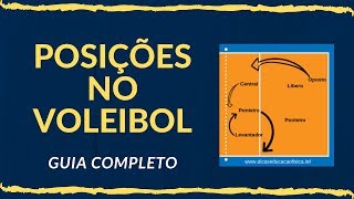 POSIÇÕES DO VOLEIBOL TÁTICA BÁSICA DE VOLEIBOL [upl. by Adihsaar725]